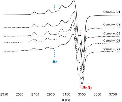 Cell-penetrating peptide-conjugated copper complexes for redox-mediated anticancer therapy